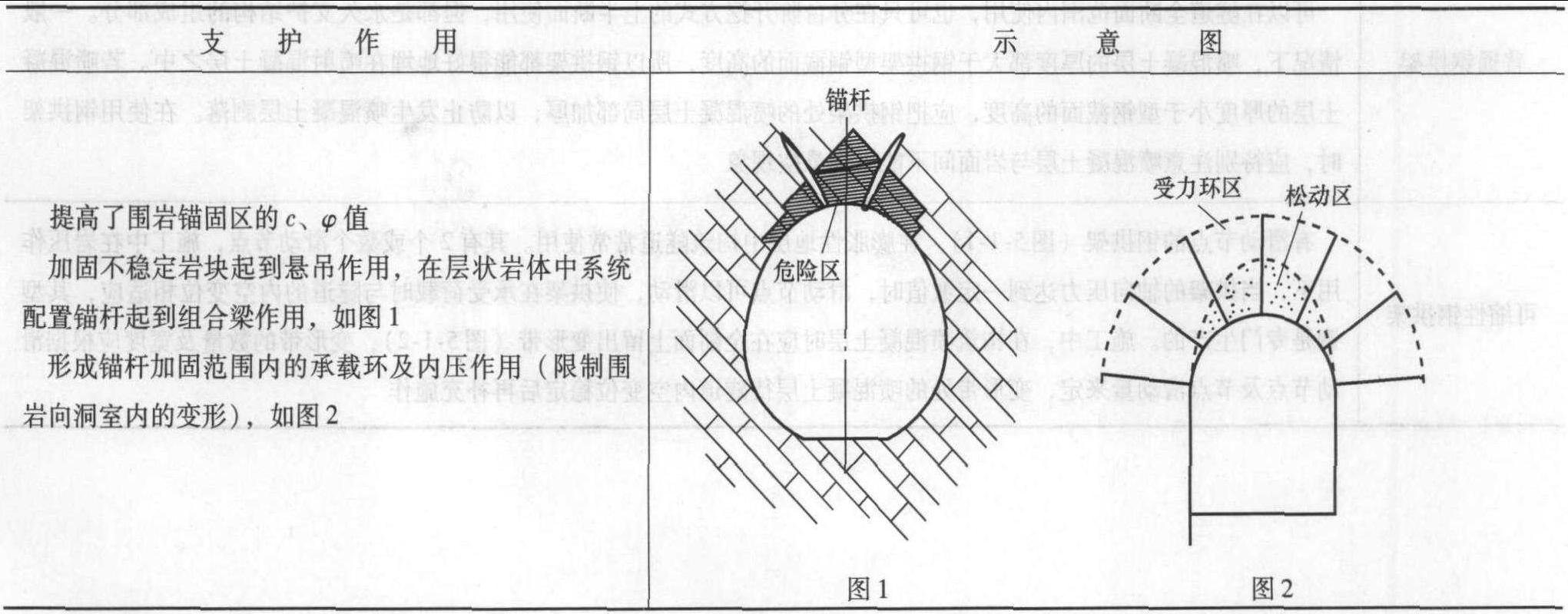 5.1 现代支护结构类型